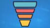 Online-Marketing: Sales Funnel Grundlagen und Landingpages
