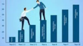 Master in Digital, Internet and Social Media Marketing