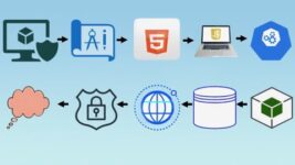 All-In-One Full Stack Web App DevOps – From Idea to Cloud
